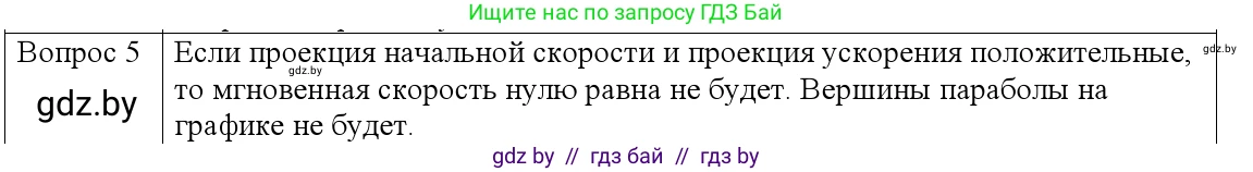 Физика, 9 класс Учебник, авторы: Исаченкова Лариса Артёмовна, Сокольский Анатолий Алексеевич, Захаревич Екатерина Васильевна, издательство Народная асвета, Минск, 2019, страница 51, номер 5, Решение 1