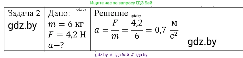 Физика, 9 класс Учебник, авторы: Исаченкова Лариса Артёмовна, Сокольский Анатолий Алексеевич, Захаревич Екатерина Васильевна, издательство Народная асвета, Минск, 2019, страница 81, номер 2, Решение 1