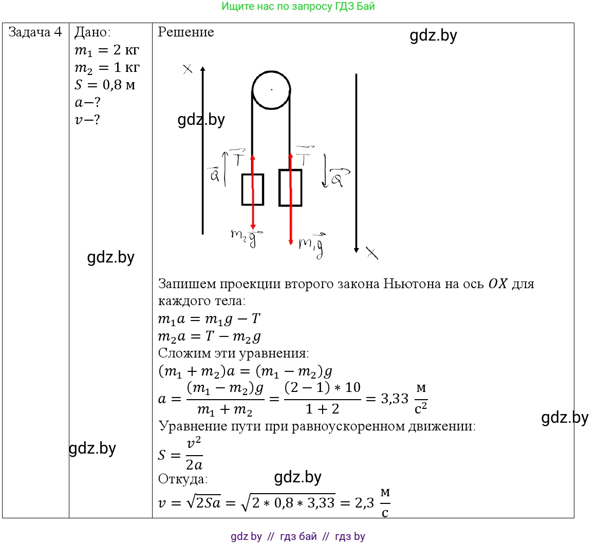 Физика, 9 класс Учебник, авторы: Исаченкова Лариса Артёмовна, Сокольский Анатолий Алексеевич, Захаревич Екатерина Васильевна, издательство Народная асвета, Минск, 2019, страница 81, номер 4, Решение 1