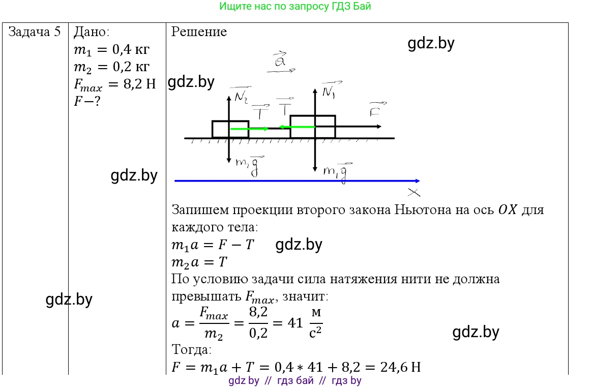 Физика, 9 класс Учебник, авторы: Исаченкова Лариса Артёмовна, Сокольский Анатолий Алексеевич, Захаревич Екатерина Васильевна, издательство Народная асвета, Минск, 2019, страница 81, номер 5, Решение 1