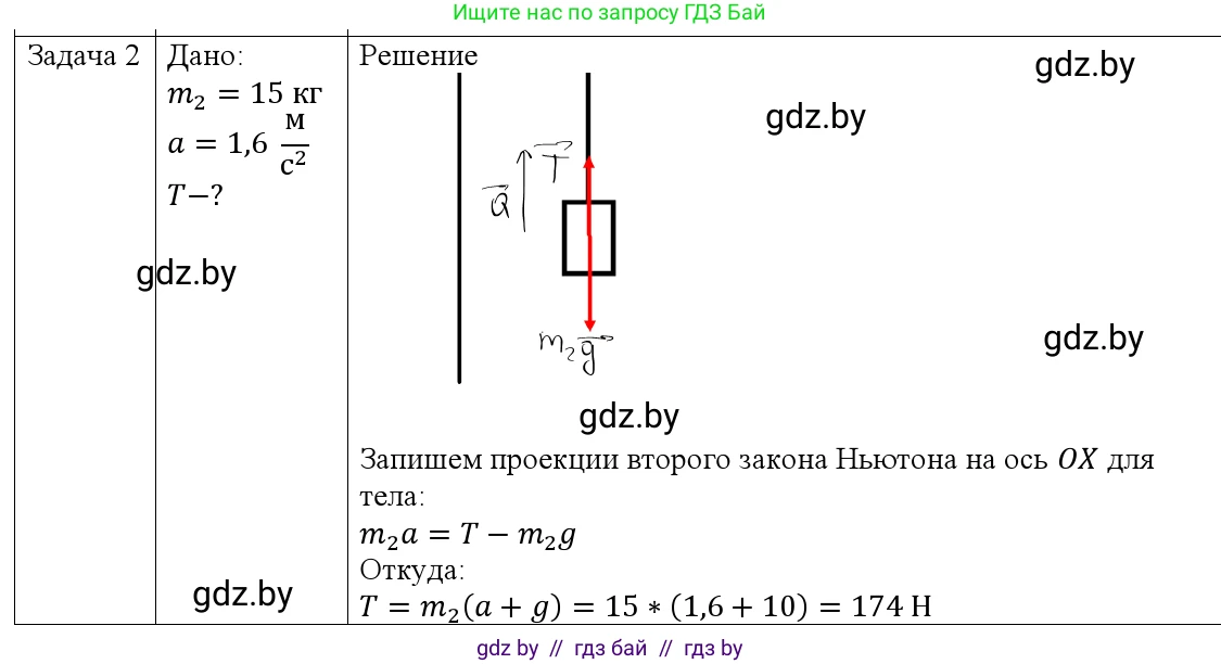 Физика, 9 класс Учебник, авторы: Исаченкова Лариса Артёмовна, Сокольский Анатолий Алексеевич, Захаревич Екатерина Васильевна, издательство Народная асвета, Минск, 2019, страница 91, номер 2, Решение 1