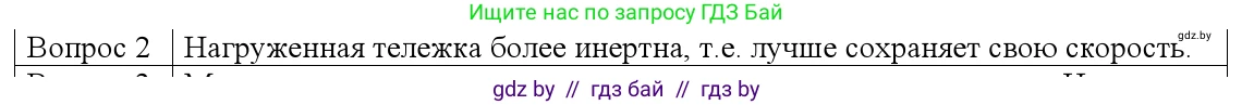 Физика, 9 класс Учебник, авторы: Исаченкова Лариса Артёмовна, Сокольский Анатолий Алексеевич, Захаревич Екатерина Васильевна, издательство Народная асвета, Минск, 2019, страница 74, номер 2, Решение 1