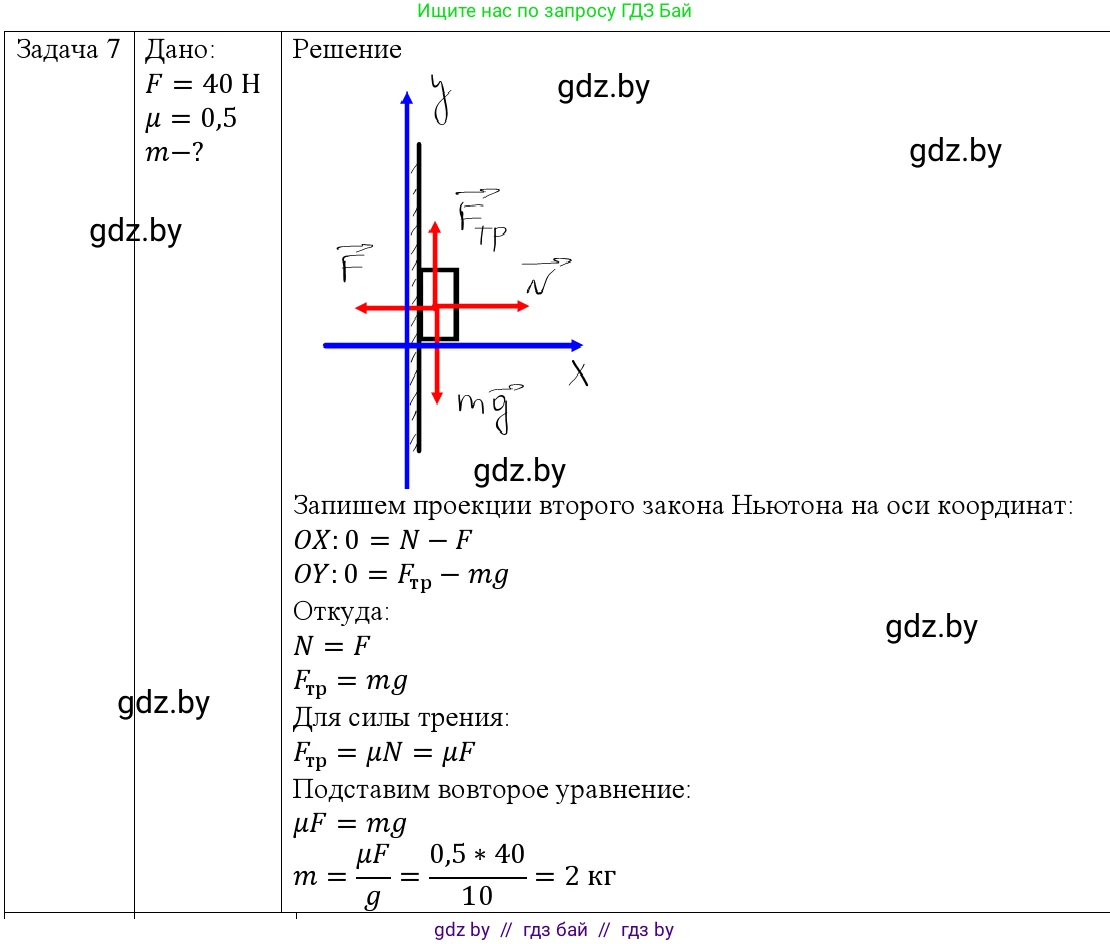 Физика, 9 класс Учебник, авторы: Исаченкова Лариса Артёмовна, Сокольский Анатолий Алексеевич, Захаревич Екатерина Васильевна, издательство Народная асвета, Минск, 2019, страница 97, номер 7, Решение 1