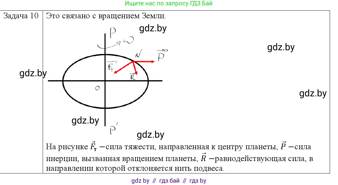 Физика, 9 класс Учебник, авторы: Исаченкова Лариса Артёмовна, Сокольский Анатолий Алексеевич, Захаревич Екатерина Васильевна, издательство Народная асвета, Минск, 2019, страница 111, номер 10, Решение 1