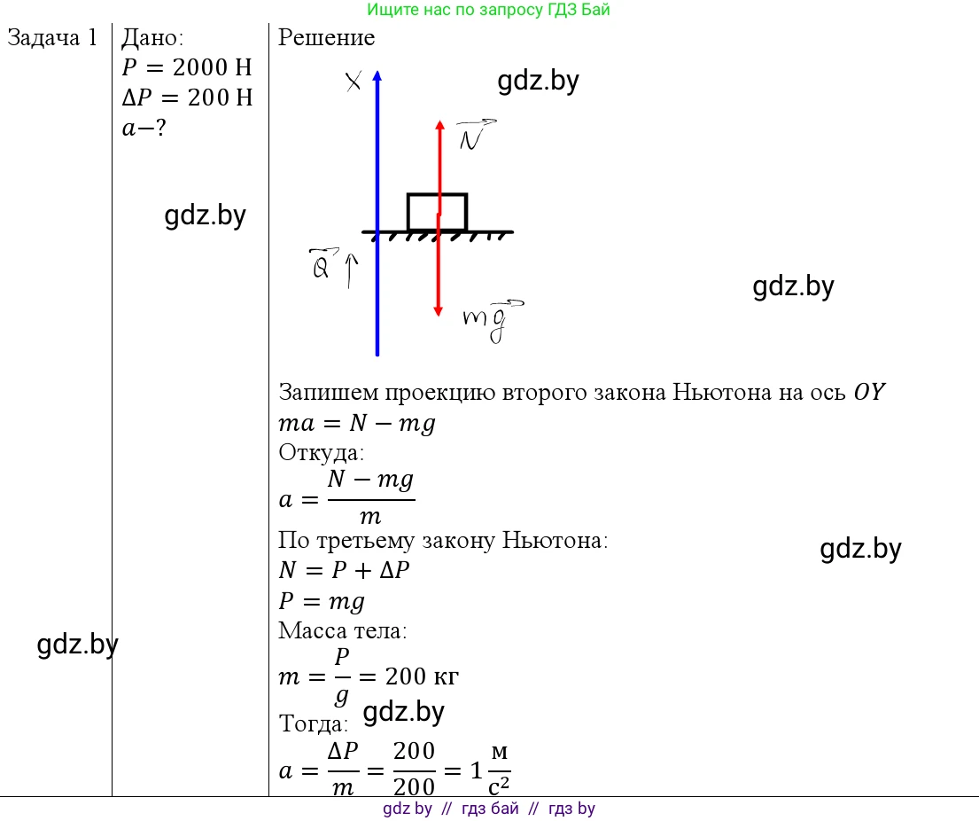Физика, 9 класс Учебник, авторы: Исаченкова Лариса Артёмовна, Сокольский Анатолий Алексеевич, Захаревич Екатерина Васильевна, издательство Народная асвета, Минск, 2019, страница 115, номер 1, Решение 1