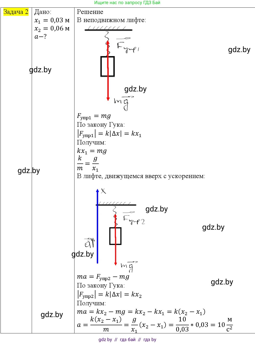Физика, 9 класс Учебник, авторы: Исаченкова Лариса Артёмовна, Сокольский Анатолий Алексеевич, Захаревич Екатерина Васильевна, издательство Народная асвета, Минск, 2019, страница 115, номер 2, Решение 1
