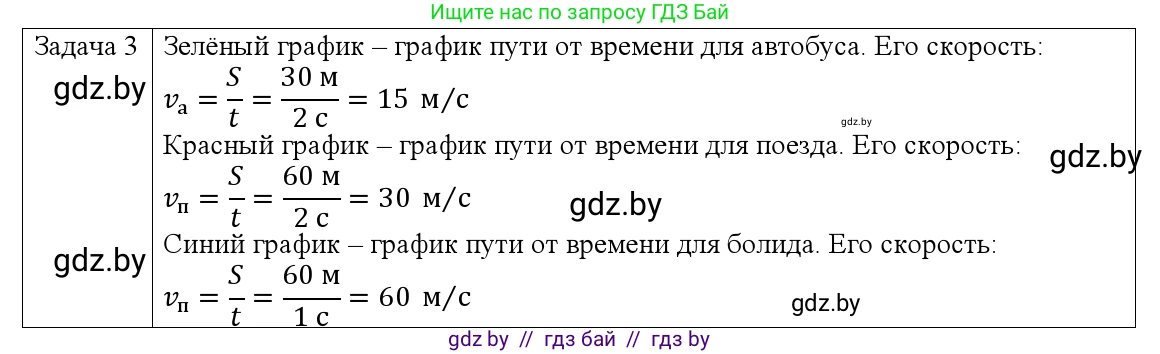 Физика, 9 класс Учебник, авторы: Исаченкова Лариса Артёмовна, Сокольский Анатолий Алексеевич, Захаревич Екатерина Васильевна, издательство Народная асвета, Минск, 2019, страница 11, номер 3, Решение 1