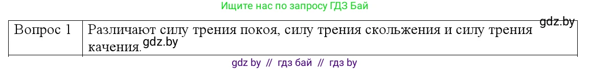 Физика, 9 класс Учебник, авторы: Исаченкова Лариса Артёмовна, Сокольский Анатолий Алексеевич, Захаревич Екатерина Васильевна, издательство Народная асвета, Минск, 2019, страница 96, номер 1, Решение 1