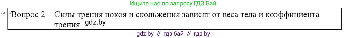 Физика, 9 класс Учебник, авторы: Исаченкова Лариса Артёмовна, Сокольский Анатолий Алексеевич, Захаревич Екатерина Васильевна, издательство Народная асвета, Минск, 2019, страница 96, номер 2, Решение 1