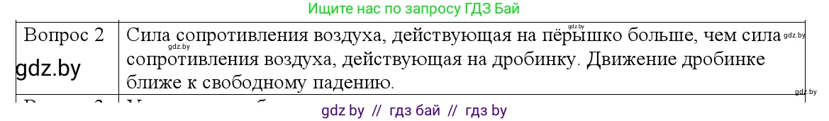 Физика, 9 класс Учебник, авторы: Исаченкова Лариса Артёмовна, Сокольский Анатолий Алексеевич, Захаревич Екатерина Васильевна, издательство Народная асвета, Минск, 2019, страница 102, номер 2, Решение 1