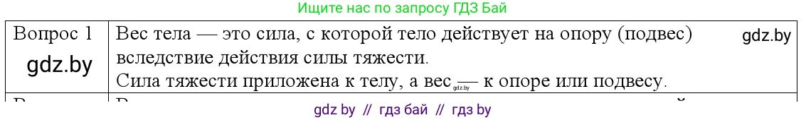 Физика, 9 класс Учебник, авторы: Исаченкова Лариса Артёмовна, Сокольский Анатолий Алексеевич, Захаревич Екатерина Васильевна, издательство Народная асвета, Минск, 2019, страница 114, номер 1, Решение 1
