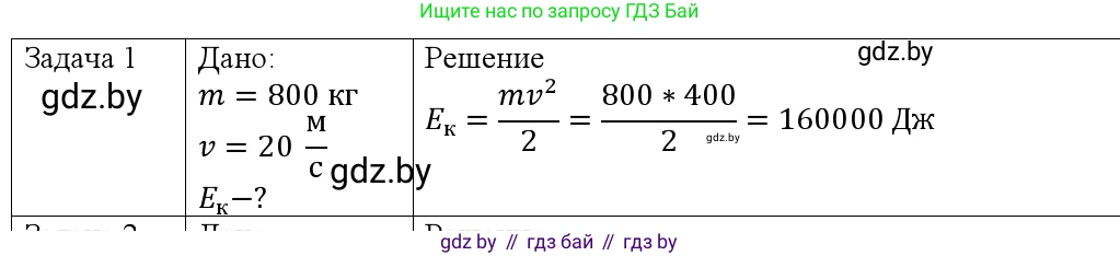 Физика, 9 класс Учебник, авторы: Исаченкова Лариса Артёмовна, Сокольский Анатолий Алексеевич, Захаревич Екатерина Васильевна, издательство Народная асвета, Минск, 2019, страница 176, номер 1, Решение 1