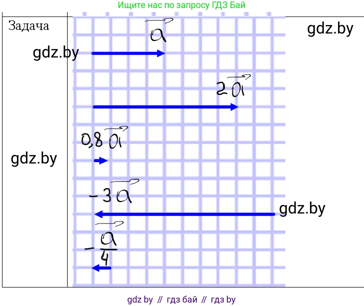 Физика, 9 класс Учебник, авторы: Исаченкова Лариса Артёмовна, Сокольский Анатолий Алексеевич, Захаревич Екатерина Васильевна, издательство Народная асвета, Минск, 2019, страница 19, номер 2, Решение 1
