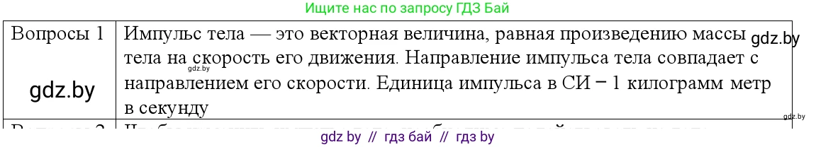 Физика, 9 класс Учебник, авторы: Исаченкова Лариса Артёмовна, Сокольский Анатолий Алексеевич, Захаревич Екатерина Васильевна, издательство Народная асвета, Минск, 2019, страница 152, номер 1, Решение 1