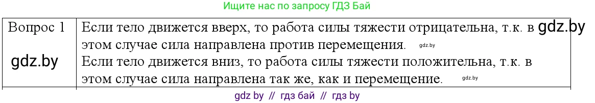 Физика, 9 класс Учебник, авторы: Исаченкова Лариса Артёмовна, Сокольский Анатолий Алексеевич, Захаревич Екатерина Васильевна, издательство Народная асвета, Минск, 2019, страница 163, номер 1, Решение 1