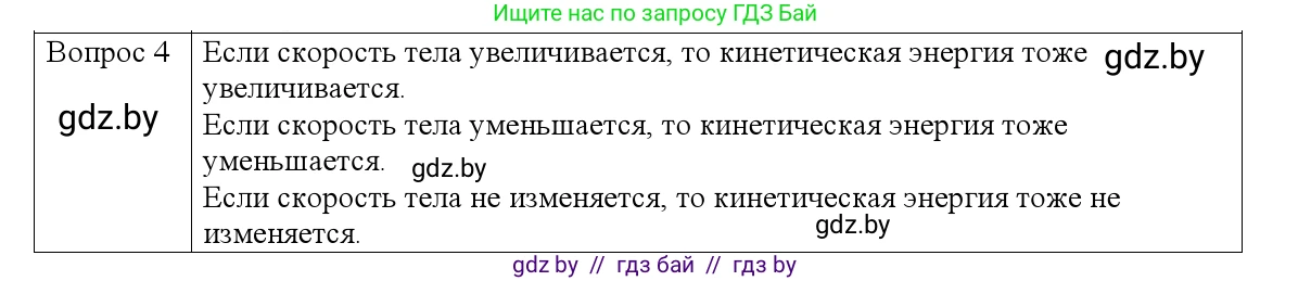 Физика, 9 класс Учебник, авторы: Исаченкова Лариса Артёмовна, Сокольский Анатолий Алексеевич, Захаревич Екатерина Васильевна, издательство Народная асвета, Минск, 2019, страница 172, номер 4, Решение 1