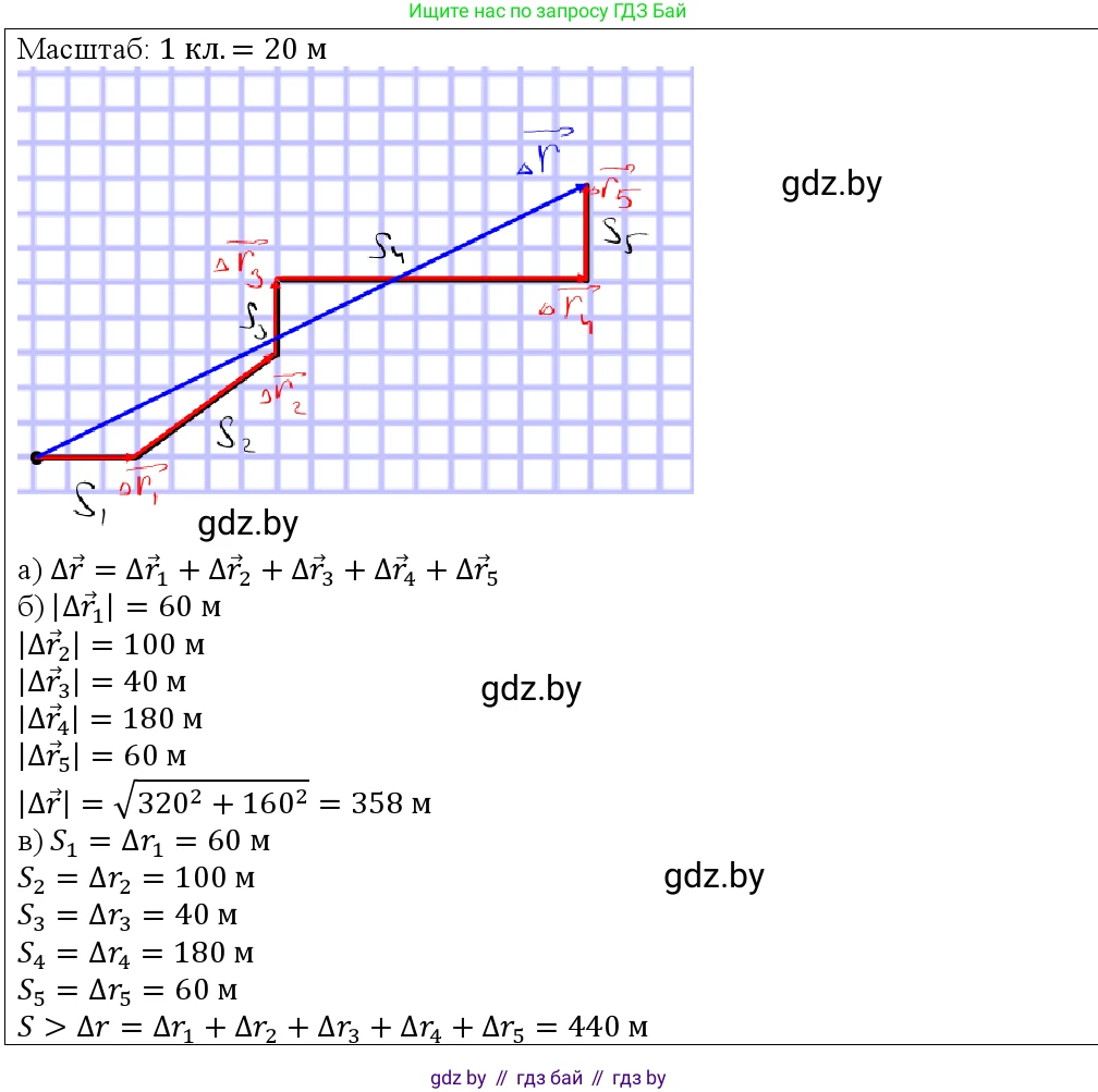 Физика, 9 класс Учебник, авторы: Исаченкова Лариса Артёмовна, Сокольский Анатолий Алексеевич, Захаревич Екатерина Васильевна, издательство Народная асвета, Минск, 2019, страница 23, номер 1, Решение 1