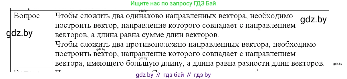Физика, 9 класс Учебник, авторы: Исаченкова Лариса Артёмовна, Сокольский Анатолий Алексеевич, Захаревич Екатерина Васильевна, издательство Народная асвета, Минск, 2019, страница 15, номер 4, Решение 1