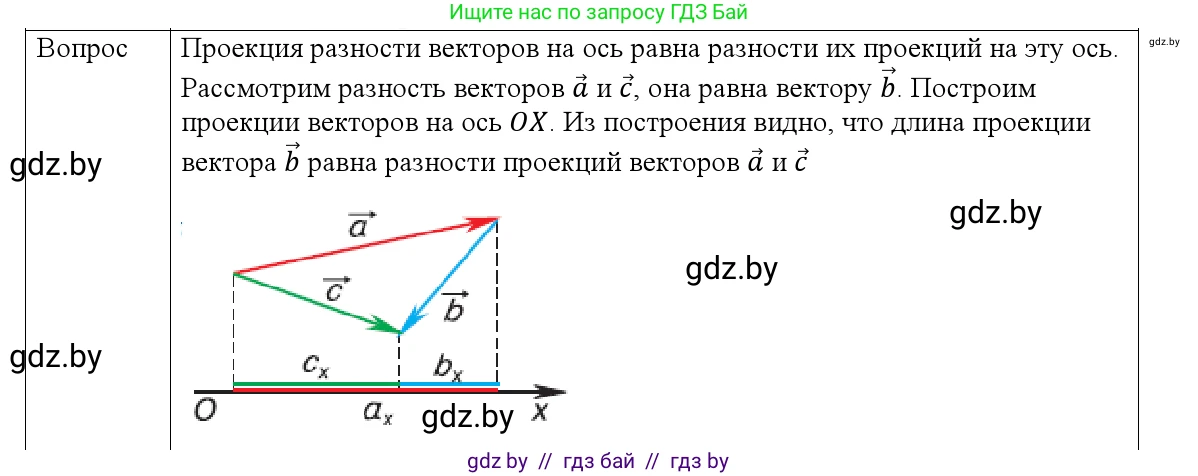 Физика, 9 класс Учебник, авторы: Исаченкова Лариса Артёмовна, Сокольский Анатолий Алексеевич, Захаревич Екатерина Васильевна, издательство Народная асвета, Минск, 2019, страница 18, номер 4, Решение 1