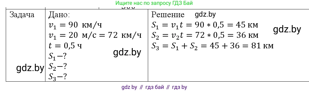 Физика, 9 класс Учебник, авторы: Исаченкова Лариса Артёмовна, Сокольский Анатолий Алексеевич, Захаревич Екатерина Васильевна, издательство Народная асвета, Минск, 2019, страница 27, номер 2, Решение 1
