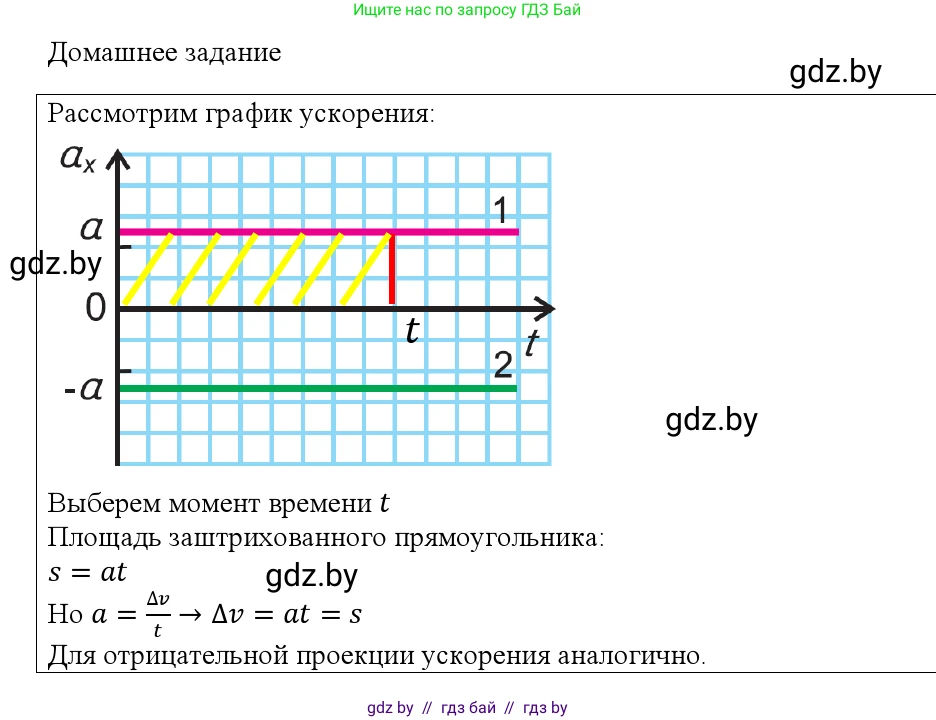 Физика, 9 класс Учебник, авторы: Исаченкова Лариса Артёмовна, Сокольский Анатолий Алексеевич, Захаревич Екатерина Васильевна, издательство Народная асвета, Минск, 2019, страница 46, номер 1, Решение 1
