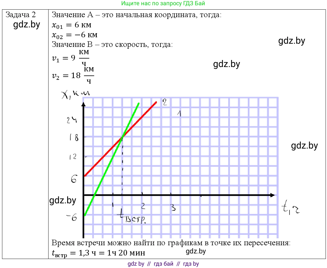 Физика, 9 класс Учебник, авторы: Исаченкова Лариса Артёмовна, Сокольский Анатолий Алексеевич, Захаревич Екатерина Васильевна, издательство Народная асвета, Минск, 2019, страница 36, номер 2, Решение 1