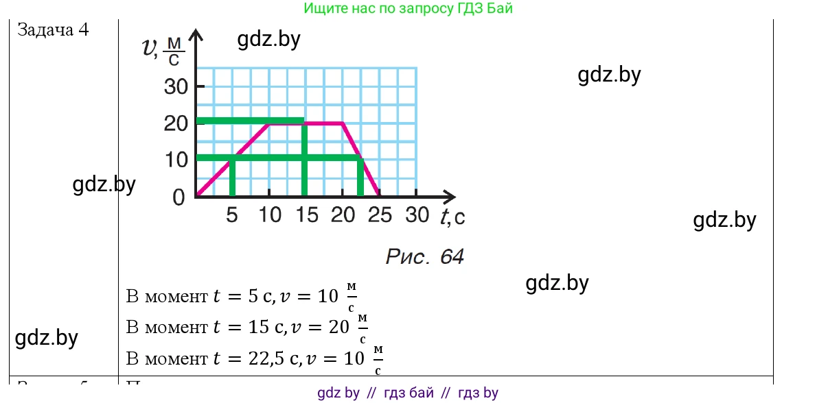 Физика, 9 класс Учебник, авторы: Исаченкова Лариса Артёмовна, Сокольский Анатолий Алексеевич, Захаревич Екатерина Васильевна, издательство Народная асвета, Минск, 2019, страница 36, номер 4, Решение 1