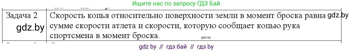 Физика, 9 класс Учебник, авторы: Исаченкова Лариса Артёмовна, Сокольский Анатолий Алексеевич, Захаревич Екатерина Васильевна, издательство Народная асвета, Минск, 2019, страница 40, номер 2, Решение 1