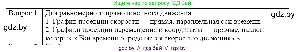 Физика, 9 класс Учебник, авторы: Исаченкова Лариса Артёмовна, Сокольский Анатолий Алексеевич, Захаревич Екатерина Васильевна, издательство Народная асвета, Минск, 2019, страница 30, номер 1, Решение 1