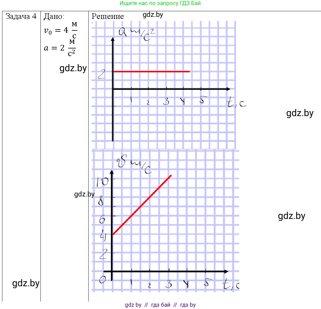 Физика, 9 класс Учебник, авторы: Исаченкова Лариса Артёмовна, Сокольский Анатолий Алексеевич, Захаревич Екатерина Васильевна, издательство Народная асвета, Минск, 2019, страница 47, номер 4, Решение 1