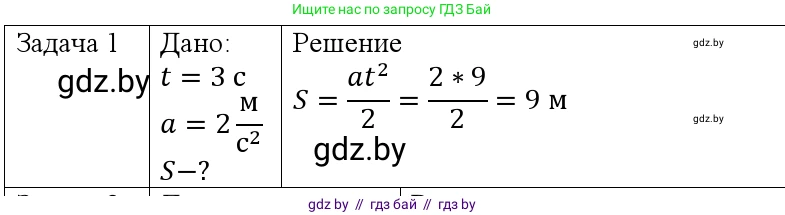 Физика, 9 класс Учебник, авторы: Исаченкова Лариса Артёмовна, Сокольский Анатолий Алексеевич, Захаревич Екатерина Васильевна, издательство Народная асвета, Минск, 2019, страница 53, номер 1, Решение 1