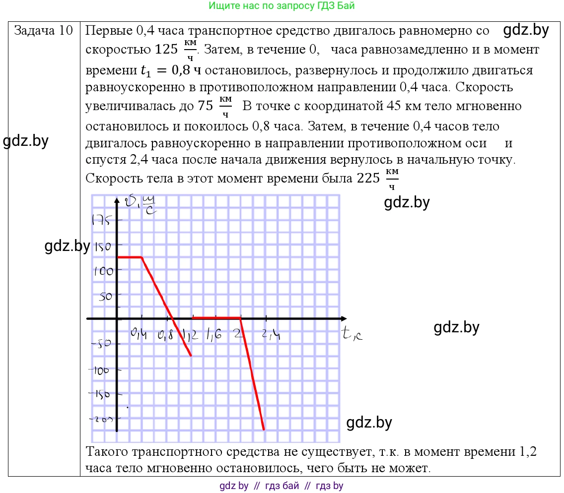 Физика, 9 класс Учебник, авторы: Исаченкова Лариса Артёмовна, Сокольский Анатолий Алексеевич, Захаревич Екатерина Васильевна, издательство Народная асвета, Минск, 2019, страница 54, номер 10, Решение 1