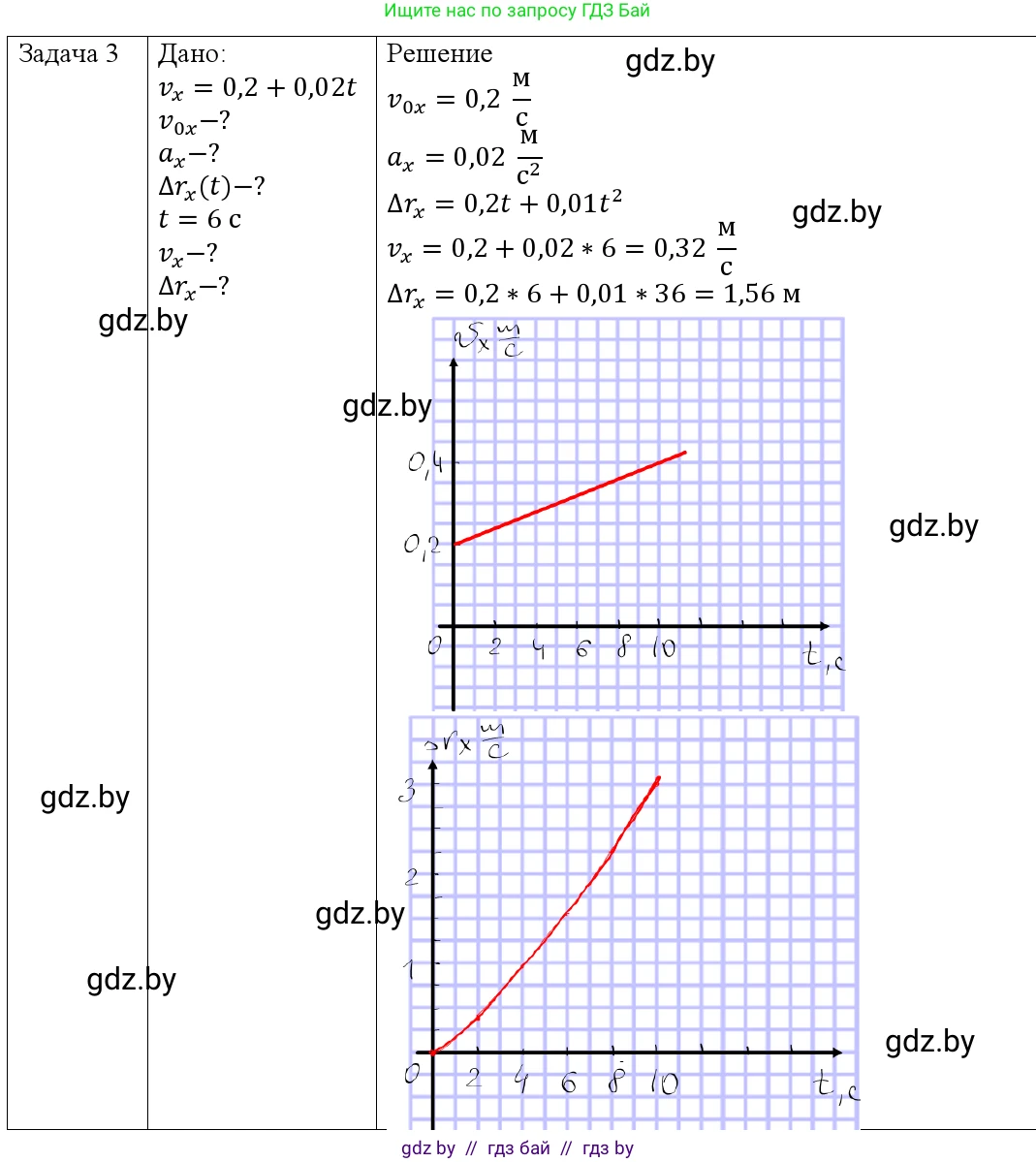 Физика, 9 класс Учебник, авторы: Исаченкова Лариса Артёмовна, Сокольский Анатолий Алексеевич, Захаревич Екатерина Васильевна, издательство Народная асвета, Минск, 2019, страница 53, номер 3, Решение 1