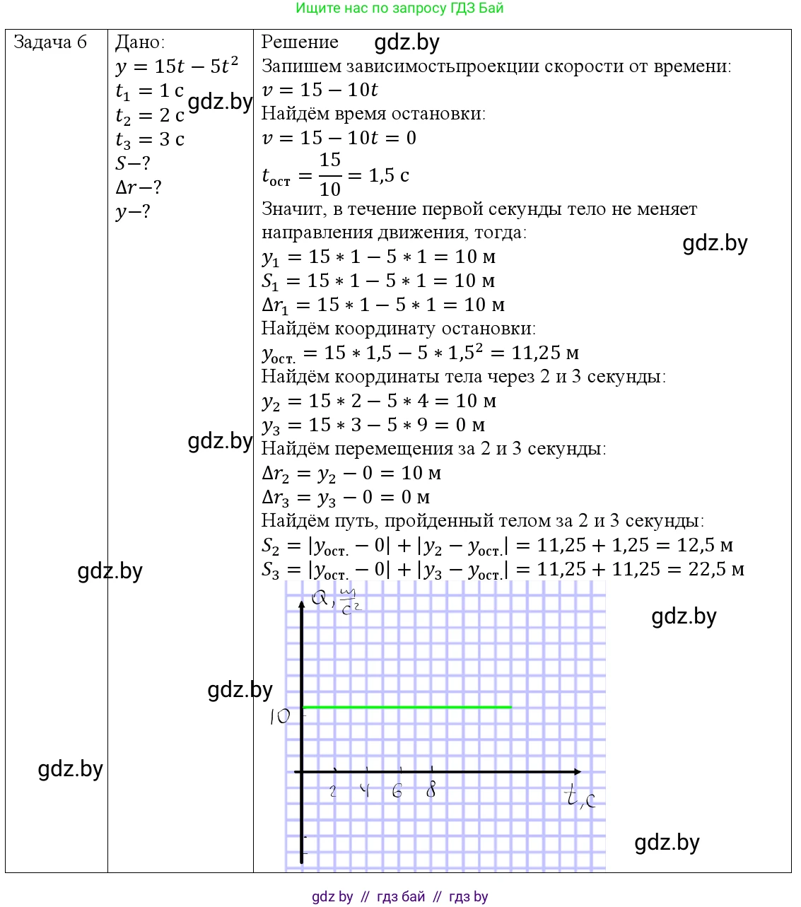 Физика, 9 класс Учебник, авторы: Исаченкова Лариса Артёмовна, Сокольский Анатолий Алексеевич, Захаревич Екатерина Васильевна, издательство Народная асвета, Минск, 2019, страница 53, номер 6, Решение 1