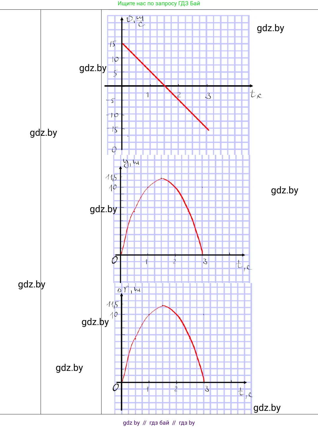 Физика, 9 класс Учебник, авторы: Исаченкова Лариса Артёмовна, Сокольский Анатолий Алексеевич, Захаревич Екатерина Васильевна, издательство Народная асвета, Минск, 2019, страница 53, номер 6, Решение 1 (продолжение 2)