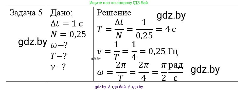Физика, 9 класс Учебник, авторы: Исаченкова Лариса Артёмовна, Сокольский Анатолий Алексеевич, Захаревич Екатерина Васильевна, издательство Народная асвета, Минск, 2019, страница 59, номер 5, Решение 1