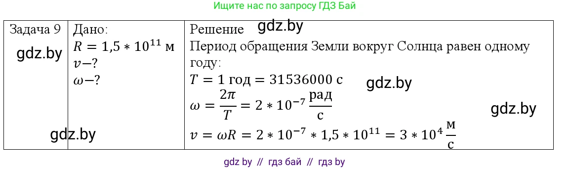 Физика, 9 класс Учебник, авторы: Исаченкова Лариса Артёмовна, Сокольский Анатолий Алексеевич, Захаревич Екатерина Васильевна, издательство Народная асвета, Минск, 2019, страница 59, номер 9, Решение 1