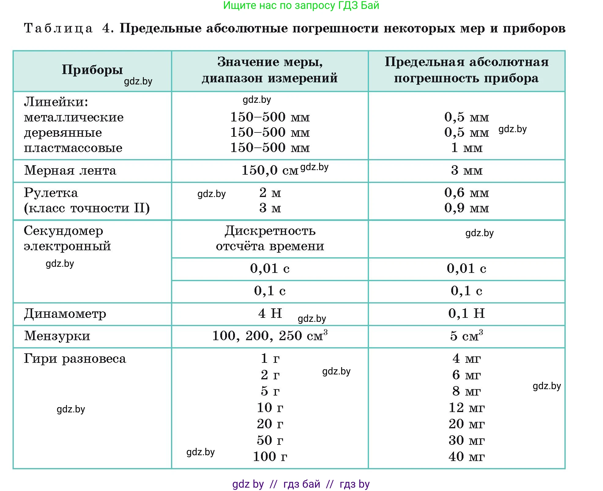 Физика, 9 класс Учебник, автор: Исаченкова Лариса Артёмовна, издательство Адукацыя i выхаванне, Минск, 2026, страница 180, номер 1, Условие (продолжение 3)