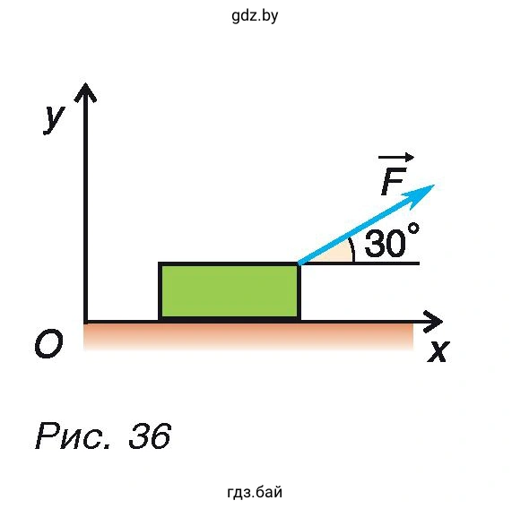 Рис. 36