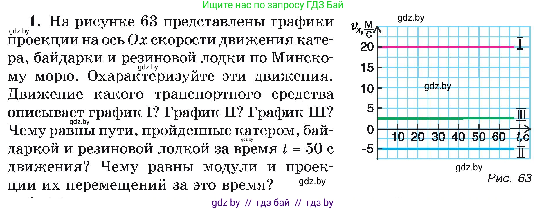 Физика, 9 класс Учебник, автор: Исаченкова Лариса Артёмовна, издательство Адукацыя i выхаванне, Минск, 2026, страница 36, номер 1, Условие