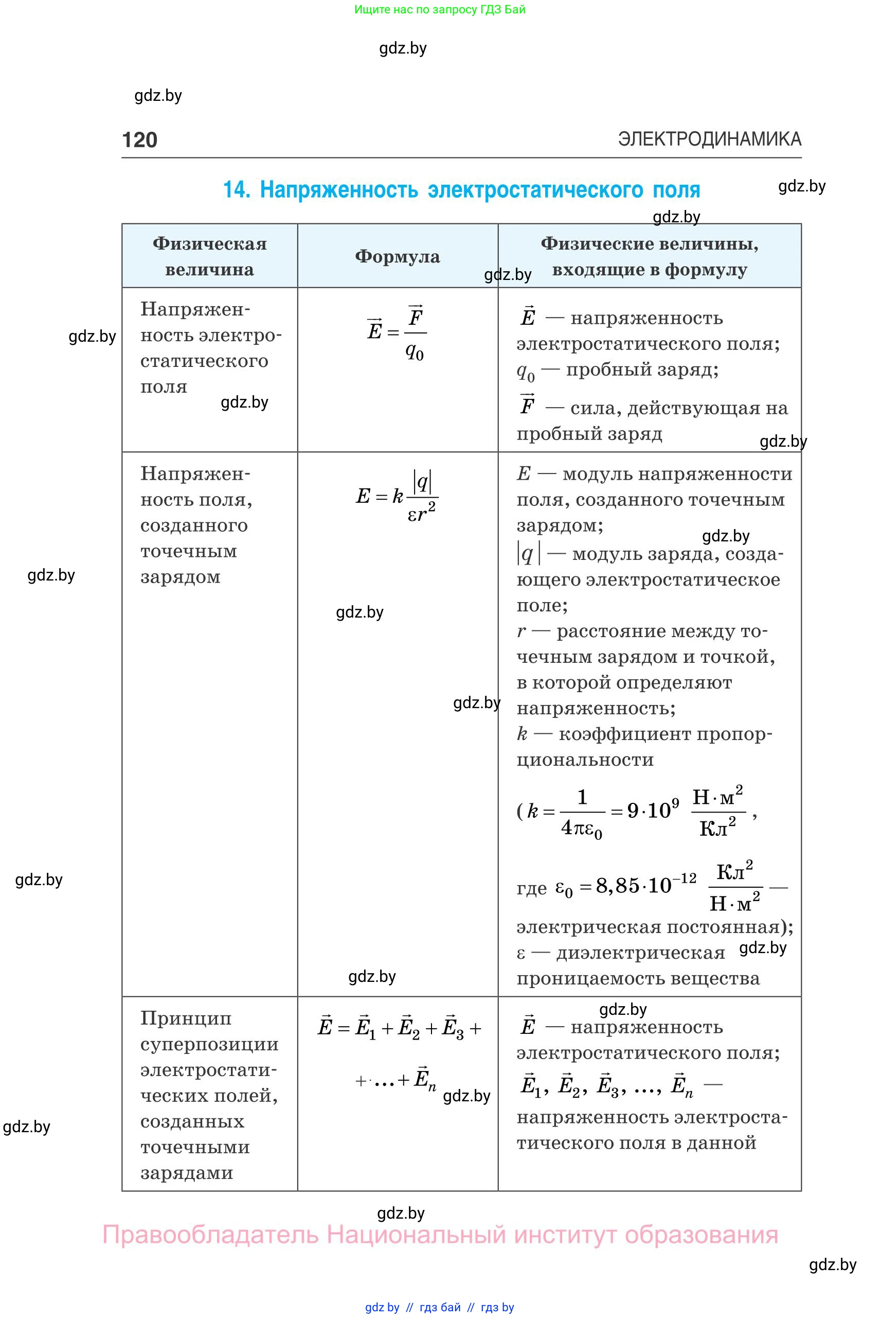 Физика, 10 класс Сборник задач, авторы: Дорофейчик Владимир Владимирович, Белая Ольга Николаевна, издательство Национальный институт образования, Минск, 2022, страница 120