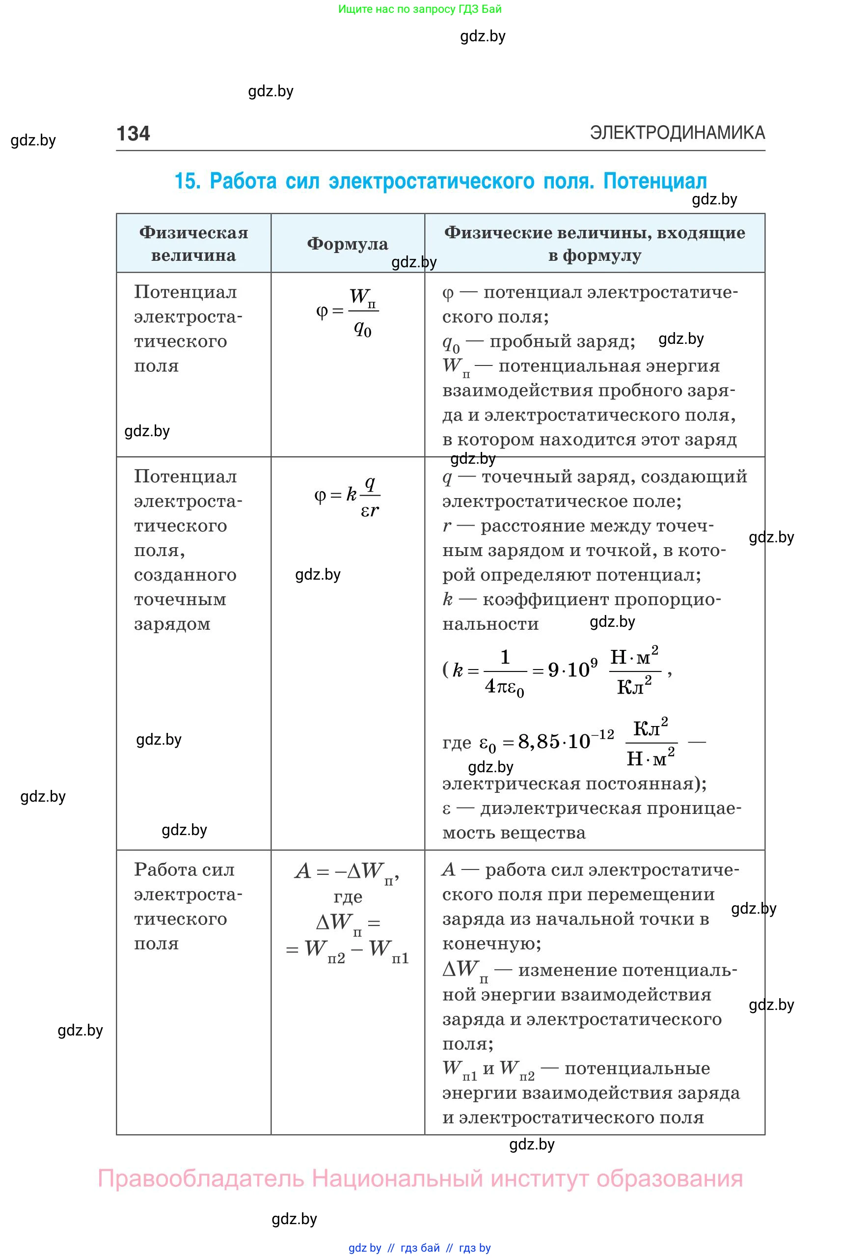 Физика, 10 класс Сборник задач, авторы: Дорофейчик Владимир Владимирович, Белая Ольга Николаевна, издательство Национальный институт образования, Минск, 2022, страница 134