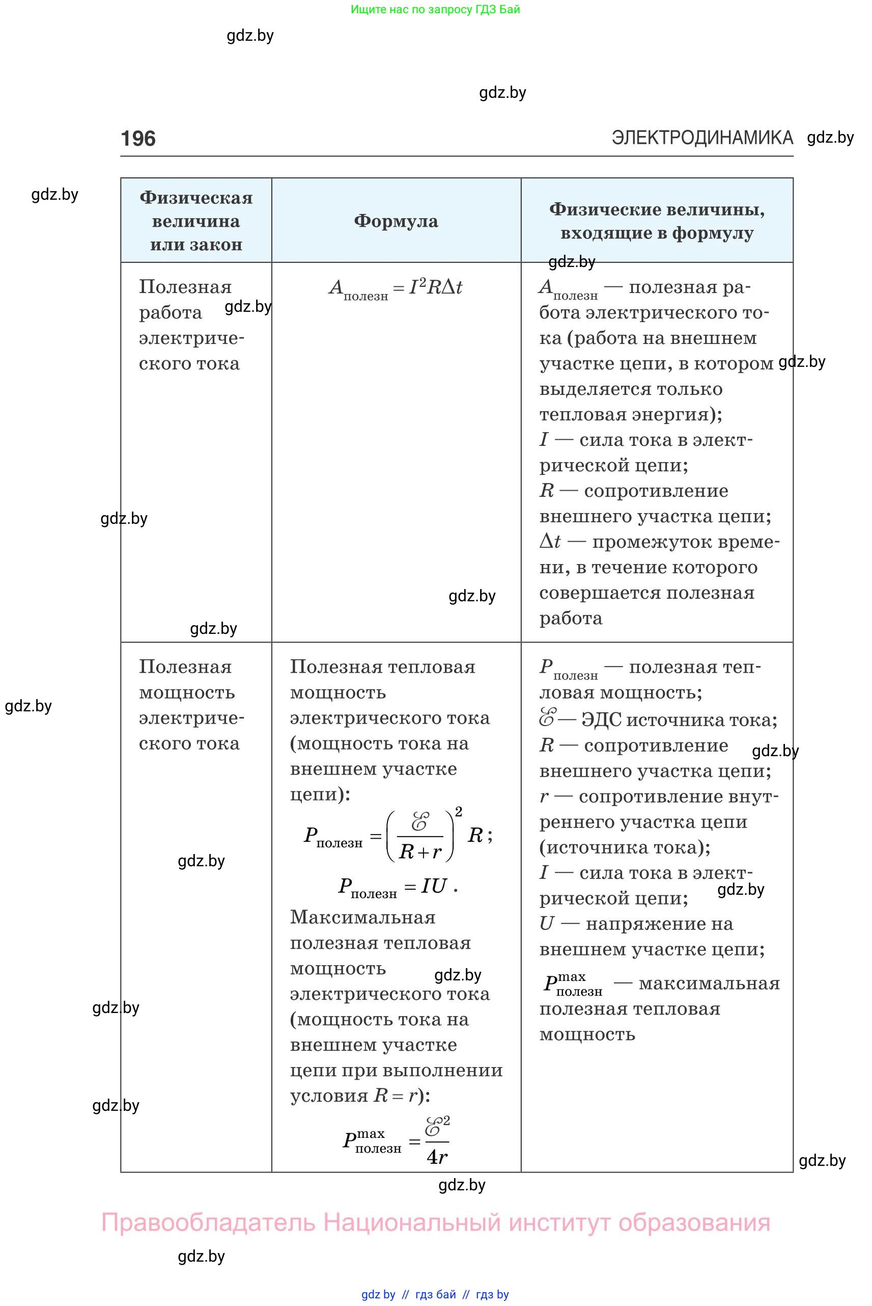 Физика, 10 класс Сборник задач, авторы: Дорофейчик Владимир Владимирович, Белая Ольга Николаевна, издательство Национальный институт образования, Минск, 2022, страница 196