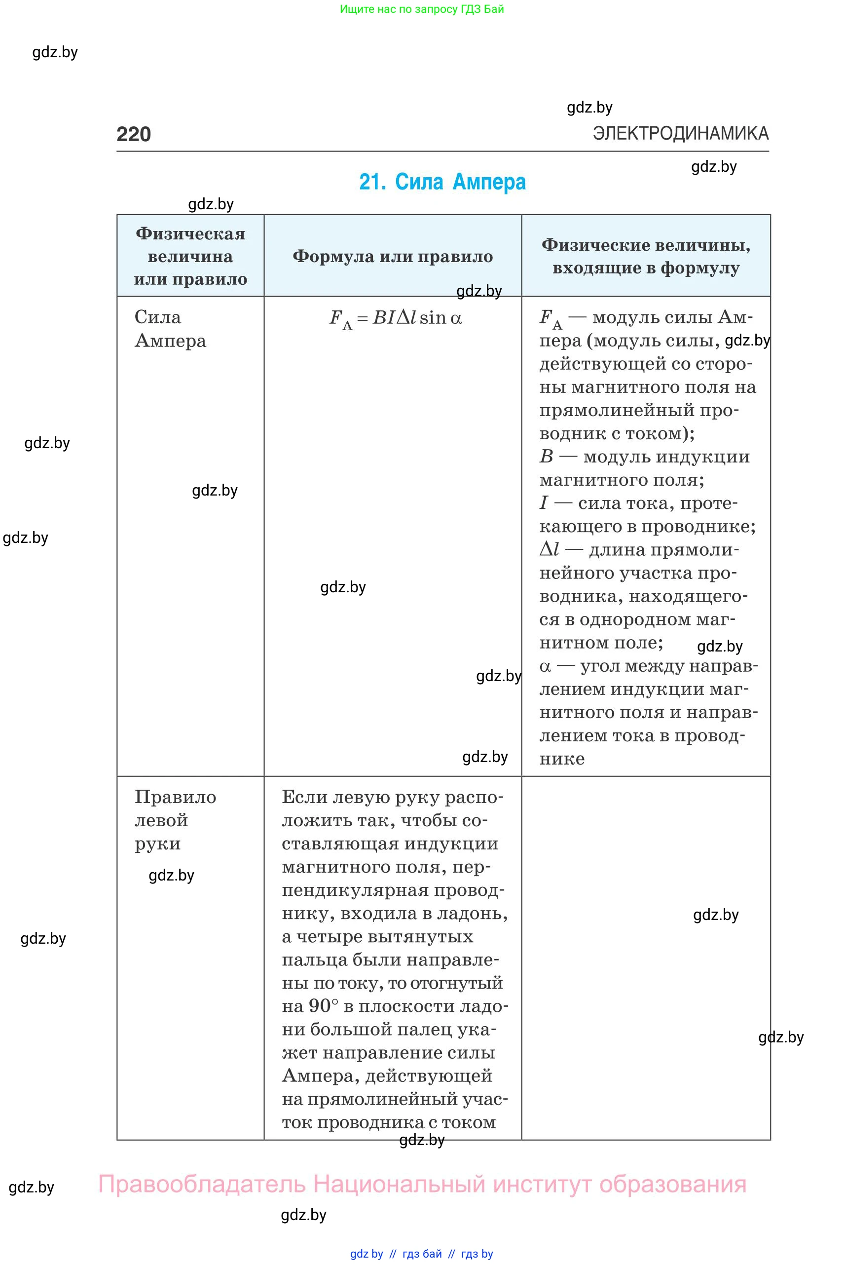 Физика, 10 класс Сборник задач, авторы: Дорофейчик Владимир Владимирович, Белая Ольга Николаевна, издательство Национальный институт образования, Минск, 2022, страница 220