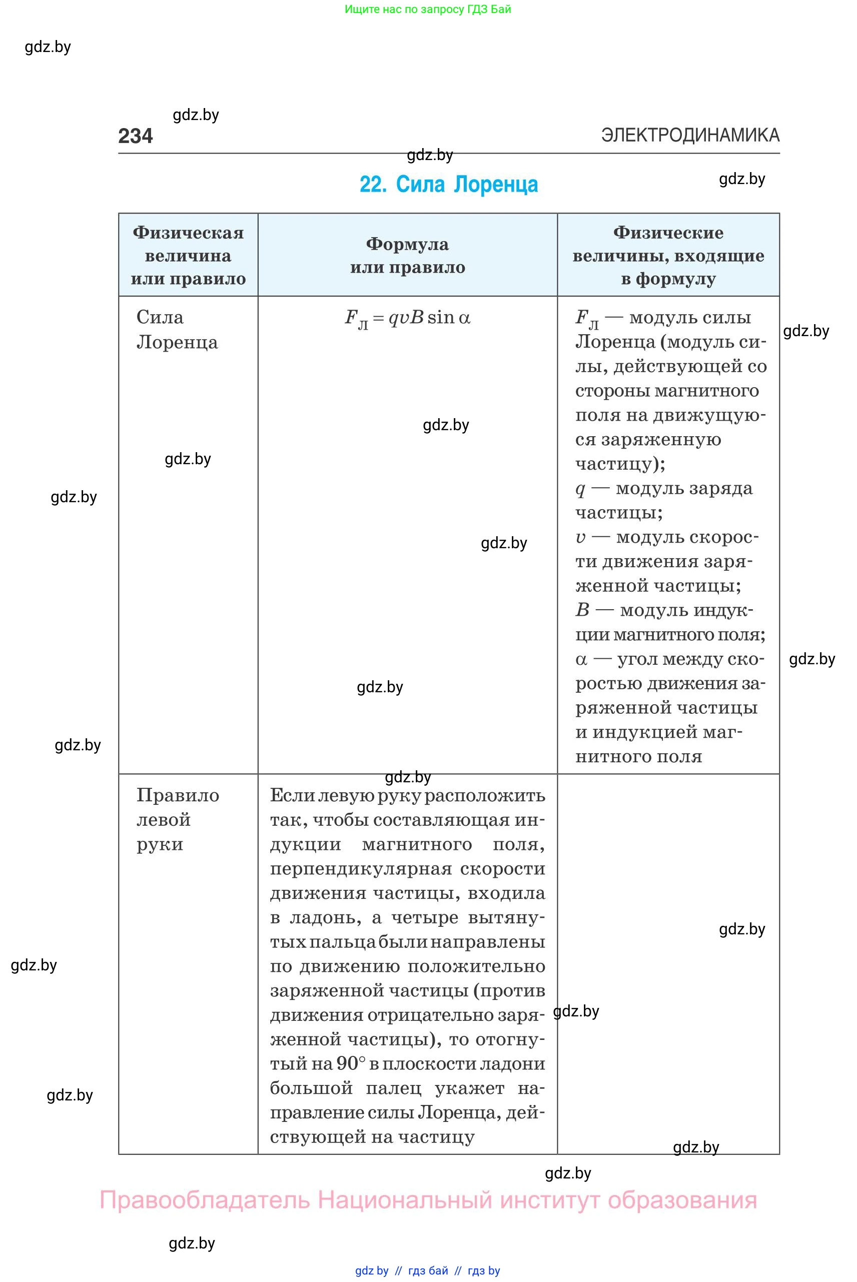Физика, 10 класс Сборник задач, авторы: Дорофейчик Владимир Владимирович, Белая Ольга Николаевна, издательство Национальный институт образования, Минск, 2022, страница 234