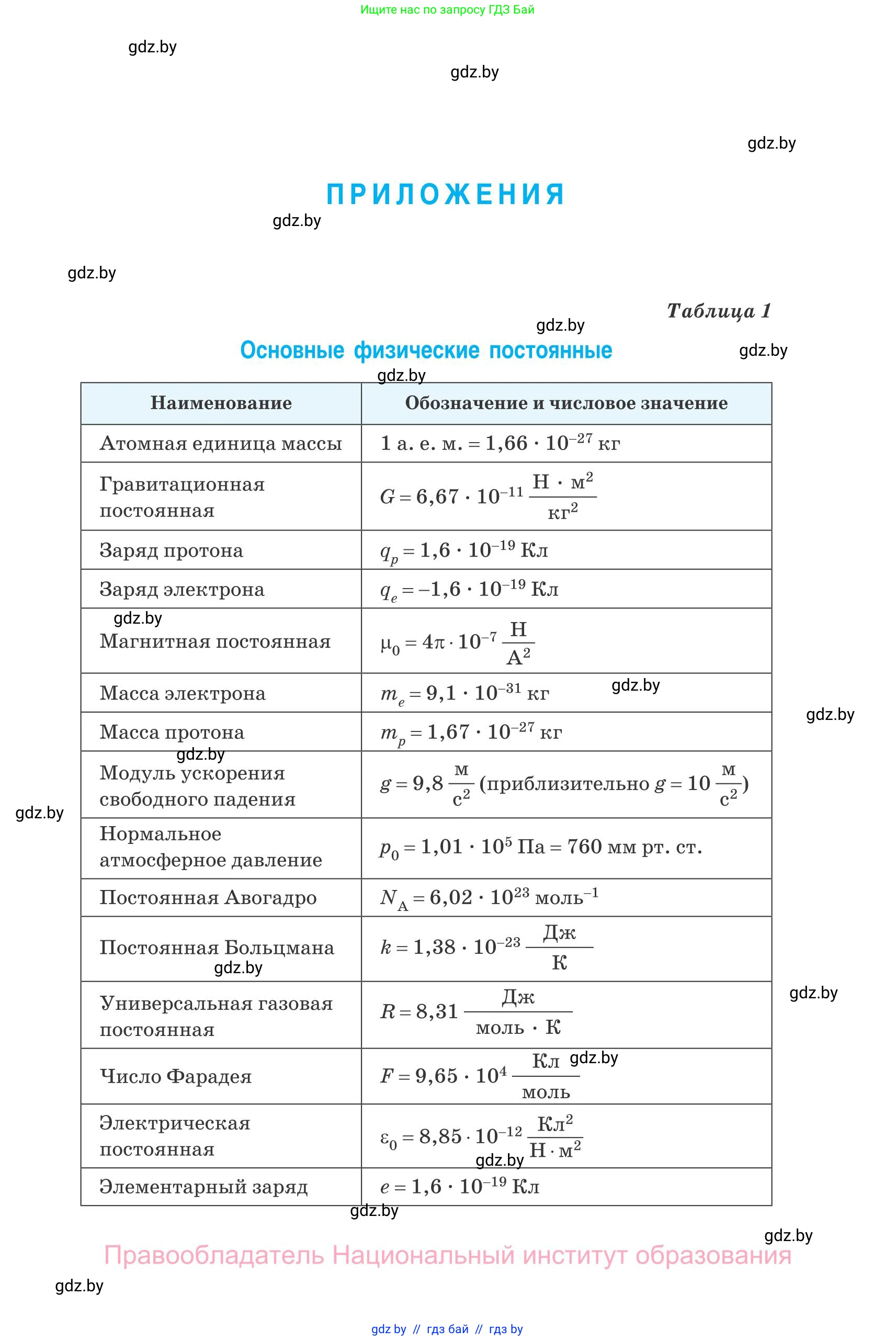 Физика, 10 класс Сборник задач, авторы: Дорофейчик Владимир Владимирович, Белая Ольга Николаевна, издательство Национальный институт образования, Минск, 2022, страница 293