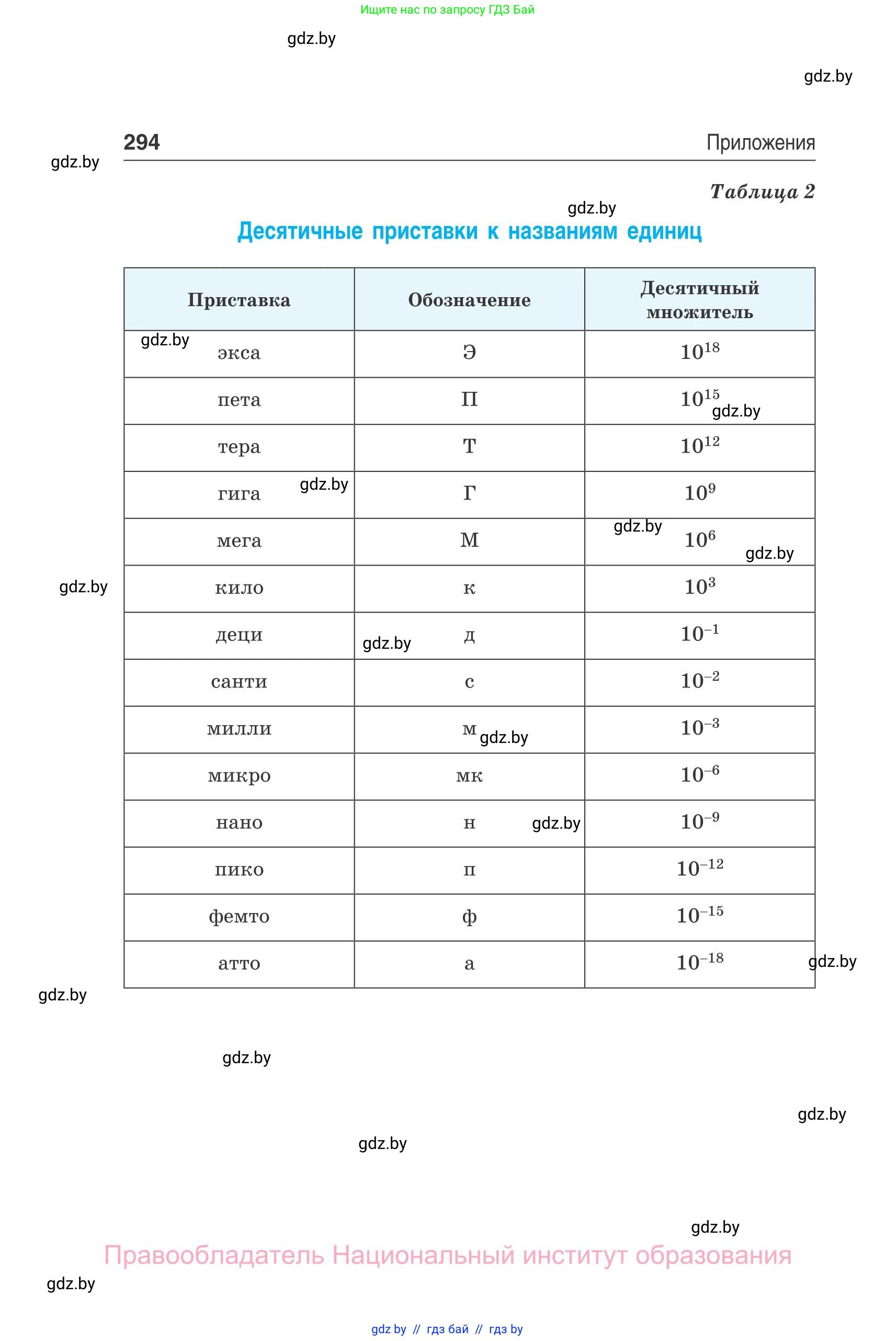Физика, 10 класс Сборник задач, авторы: Дорофейчик Владимир Владимирович, Белая Ольга Николаевна, издательство Национальный институт образования, Минск, 2022, страница 294