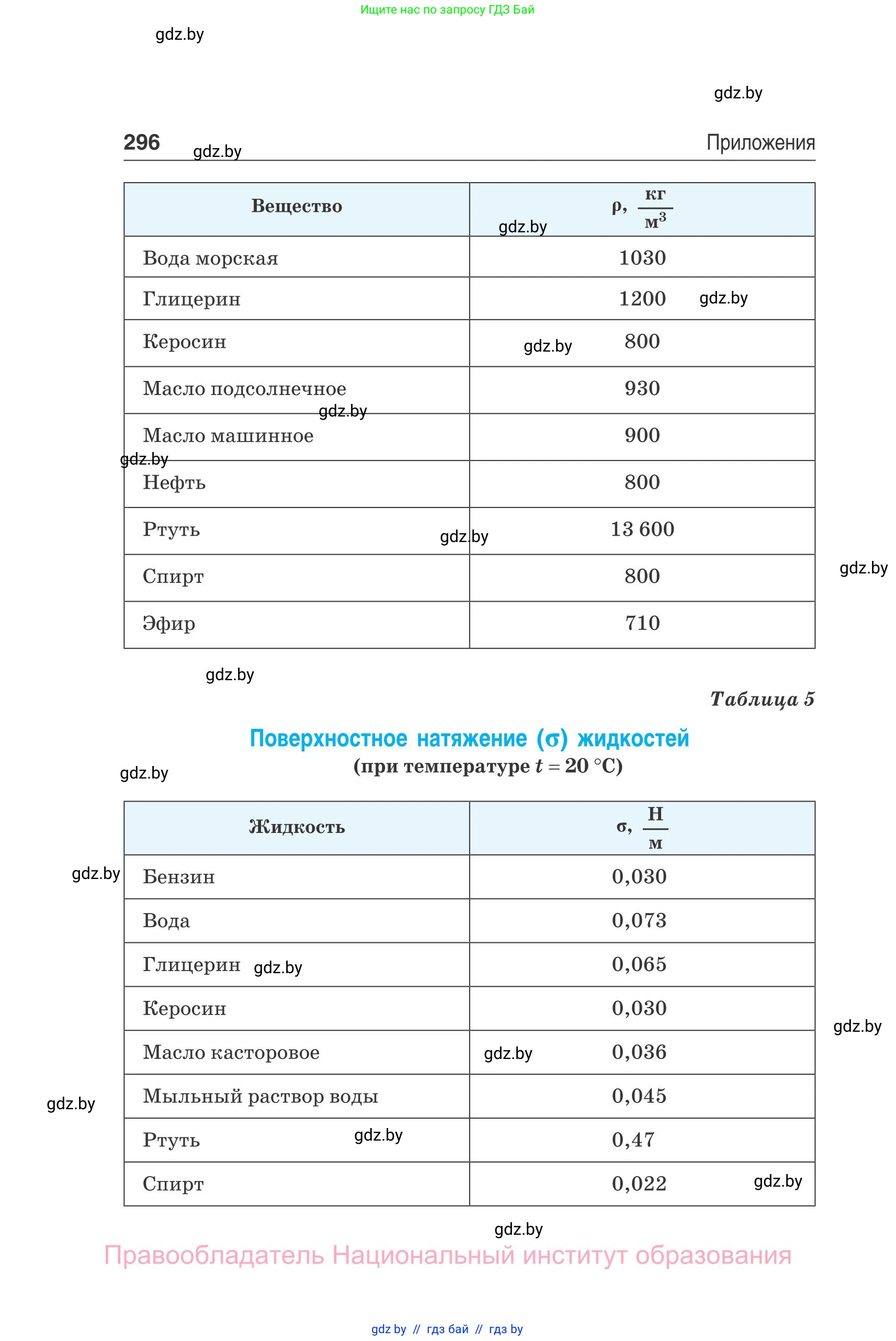 Физика, 10 класс Сборник задач, авторы: Дорофейчик Владимир Владимирович, Белая Ольга Николаевна, издательство Национальный институт образования, Минск, 2022, страница 296