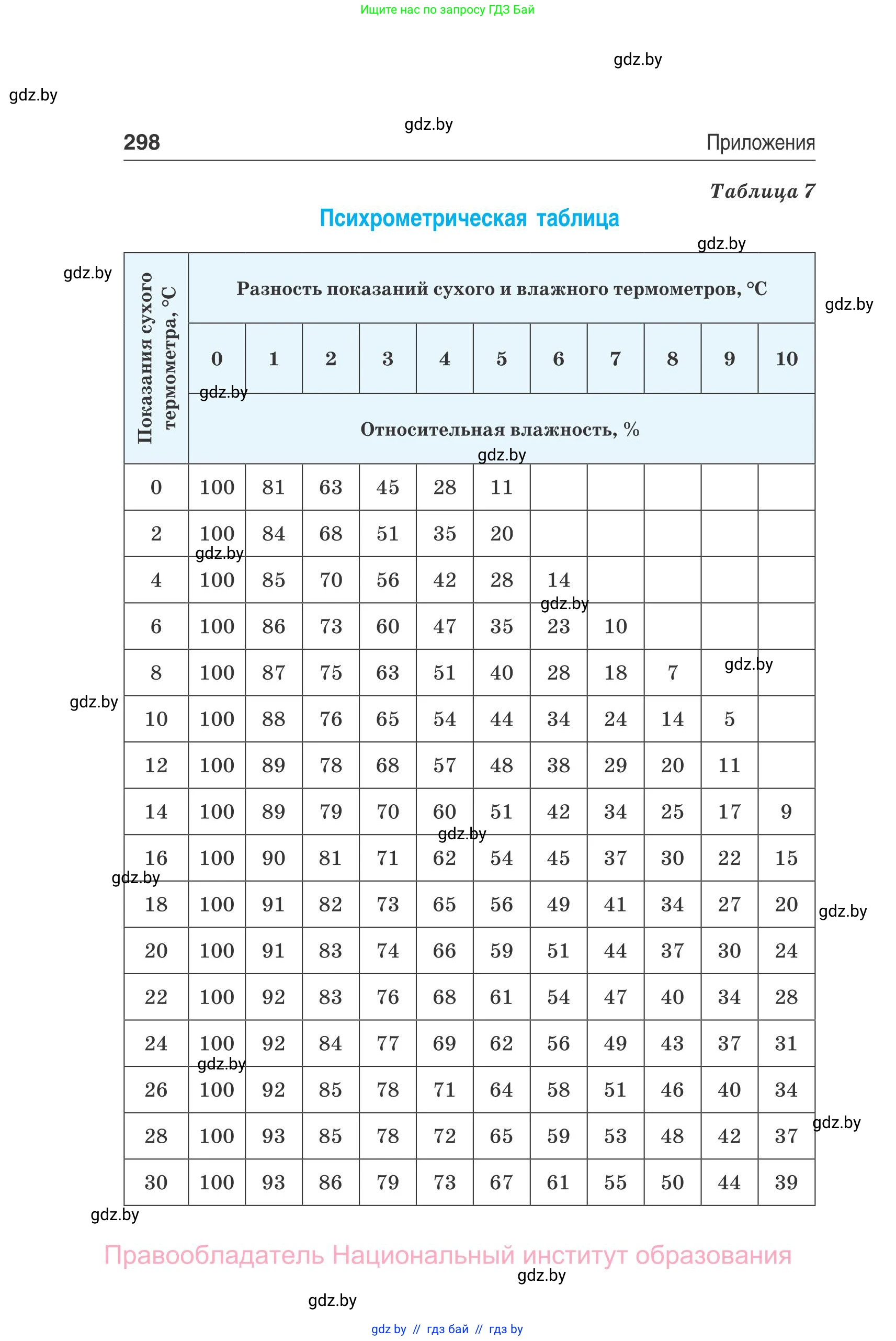 Физика, 10 класс Сборник задач, авторы: Дорофейчик Владимир Владимирович, Белая Ольга Николаевна, издательство Национальный институт образования, Минск, 2022, страница 298