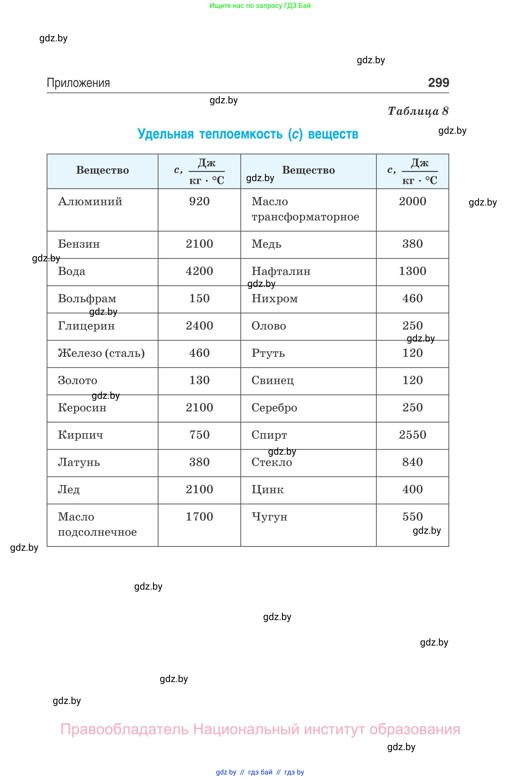 Физика, 10 класс Сборник задач, авторы: Дорофейчик Владимир Владимирович, Белая Ольга Николаевна, издательство Национальный институт образования, Минск, 2022, страница 299